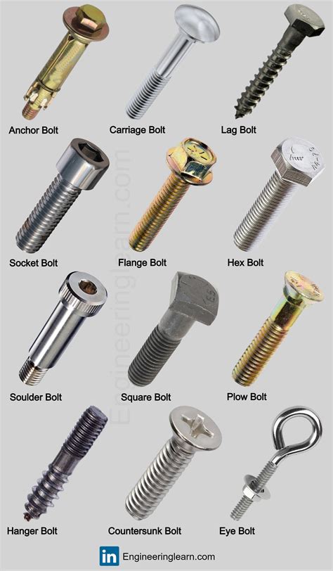 Types of Bolts and Their Uses | Metal working tools, Types of bolts ...