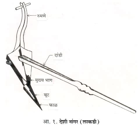 शेतकामाची अवजारे व यंत्रे – मराठी विश्वकोश प्रथमावृत्ती