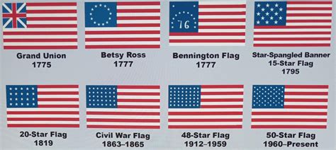 Flag of USA History 的图像结果