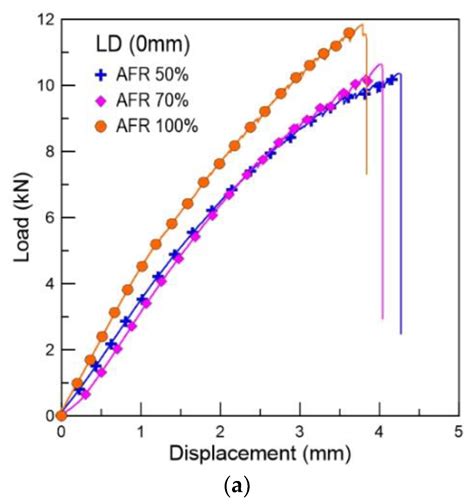 Cryogenic Reliability Evaluation of Glass Fabric–Reinforced Composites ...