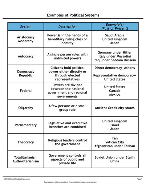Political System 的图像结果