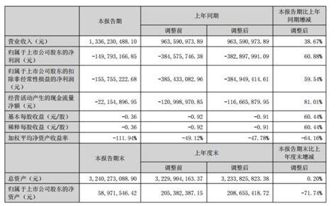 东易日盛股票_数据_资料_信息 — 东方财富网