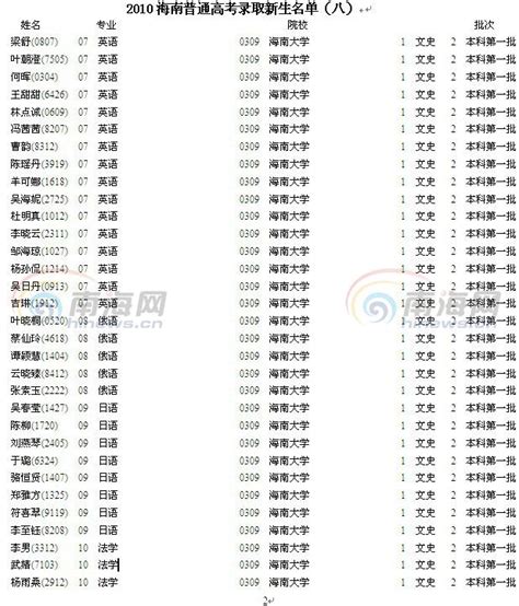 2010海南普通高考录取新生名单(八)_新闻中心_新浪网