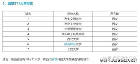西安一本院校 陕西省内的一本大学名单及最低分汇总_华夏智能网