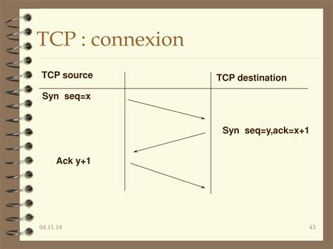 Image result for TCP Connection Flags