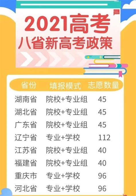 2024年重庆市新高考选科分析 - 知乎
