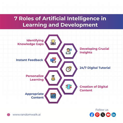 Random Walk Example in Ai 的图像结果
