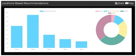 Spatial Intelligence in E-Commerce: Integrating Mobile Agents with GISs ...