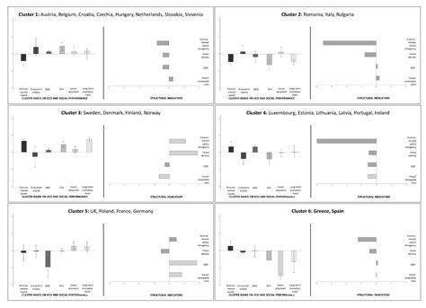 Mapping Different Worlds of Eco-Welfare States