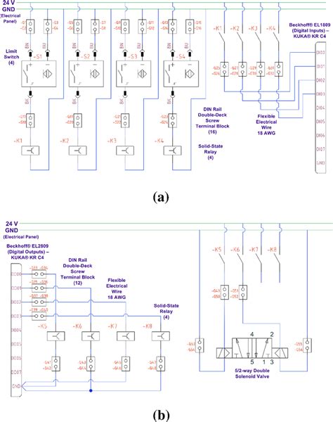 Digital Input Output 的图像结果