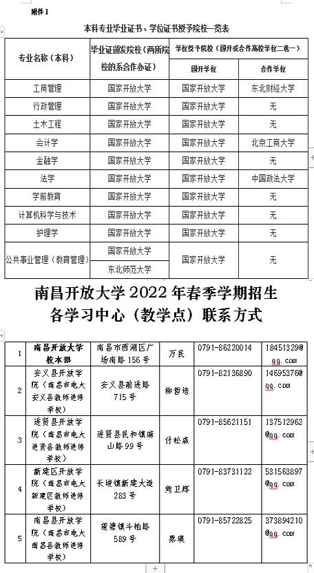 国家开放大学江西分部南昌开放大学2022年春季招生简章_公告通知_公告公示_南昌开放大学----------★★★★★ 欢迎您来南昌开放大学 ...