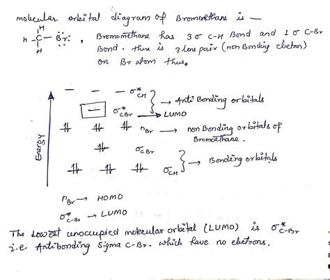 [Solved] Identify the lowest unoccupied molecular orbital of ...