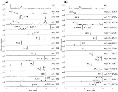 A Method for Simultaneous Determination of 20 Fusarium Toxins in ...