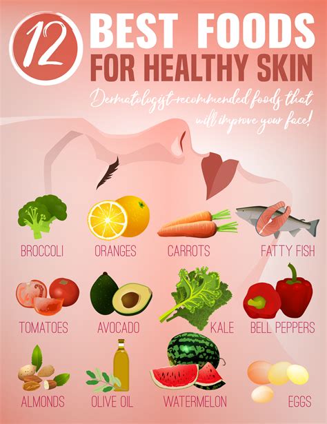 Best Foods For Your Skin
