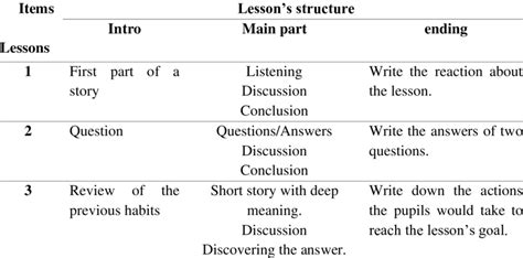 Data Structures Lessons 的图像结果