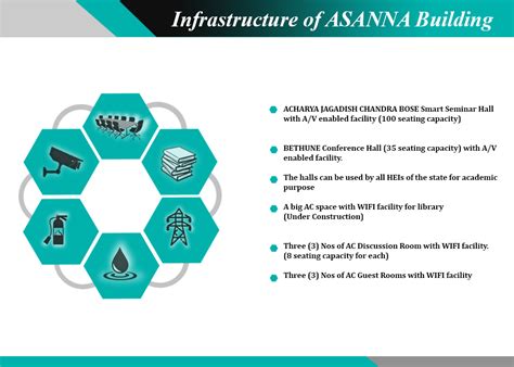 West Bengal State Council of Higher Education (WBSCHE), Government of ...