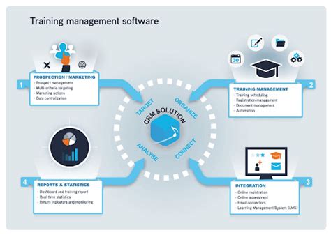 Image result for Training Management System Features