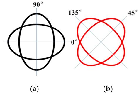 Weak Capacitance Detection Circuit of Micro-Hemispherical Gyroscope ...