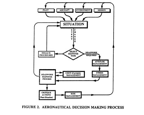 FAA AC Could Save Your Life - Flight Safety Detectives