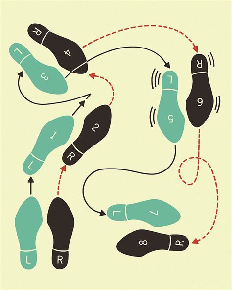 Image result for Club 2 Step Dancing Steps