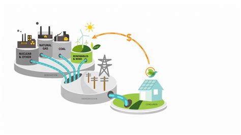 Energy System Modelling Lab