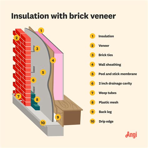 Veneer Brick Veneer