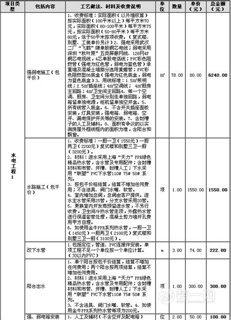 贵阳装修,90平米装修多少钱,90平米装修价格预算表 - 本地资讯 - 装一网