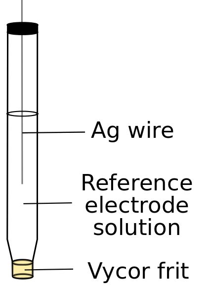 Image result for Complete WooCommerce Tutorial for Beginners 2022