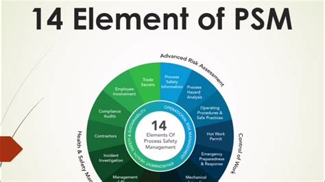 Image result for Python R Javasript