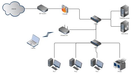 Business Computer Network 的图像结果