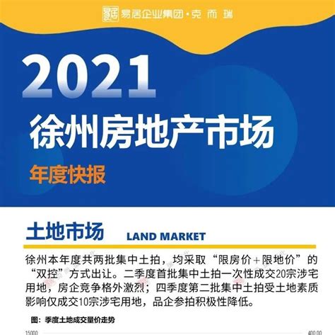 2021徐州房地产市场年度快报_泉山区_云龙区_贾汪区