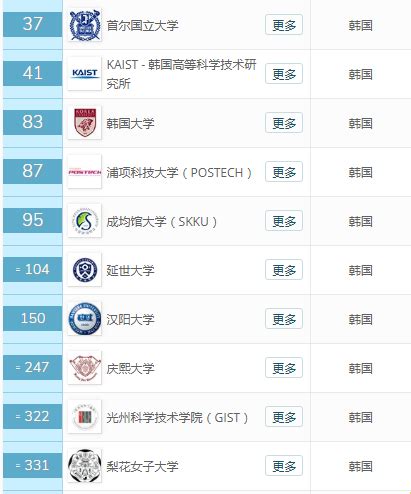 小语种专业大学排名榜单 我国8大外语类大学排行榜-四得网