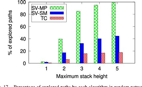 Transitive Closure Algorithm 的图像结果