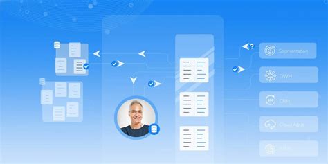 Data Virtualization Tools 的图像结果