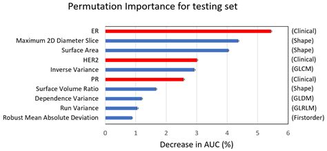 Integration of Clinical and CT-Based Radiomic Features for Pretreatment ...