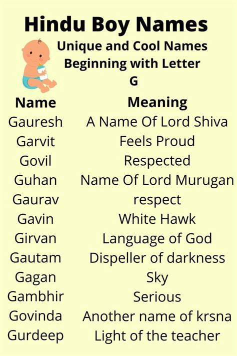 Get Inspired with Soulful Hindu Boy Names Starting with S
