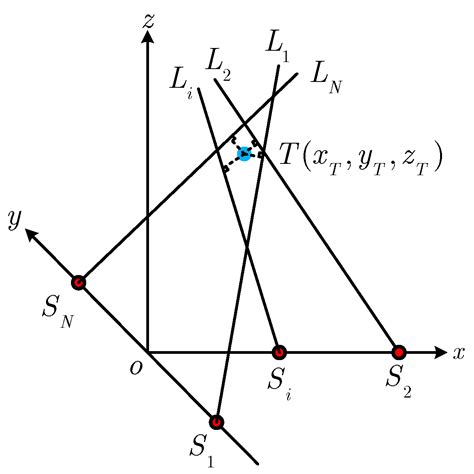 A Multi-Active and Multi-Passive Sensor Fusion Algorithm for Multi ...