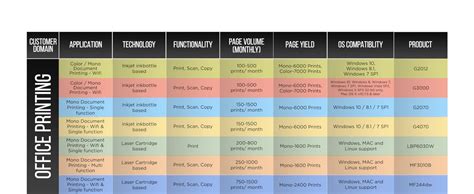 Canon Pixma TS307a Single Function Wireless Inkjet Colour Printer ...