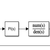 Image result for Pi Control Formula