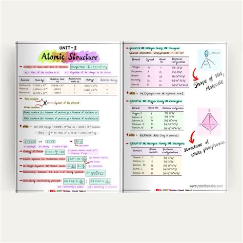 NEET Physics Formula Sheet / Book / Topper's Notes / Short Notes / NEE ...