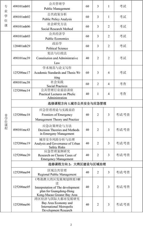 暨南大学公共管理硕士（MPA）培养方案（2021级） - 知乎