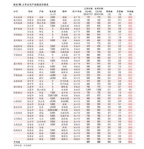 斗鱼礼物什么比例最新素材