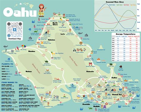 Hawaii trip planning, Oahu, Oahu map
