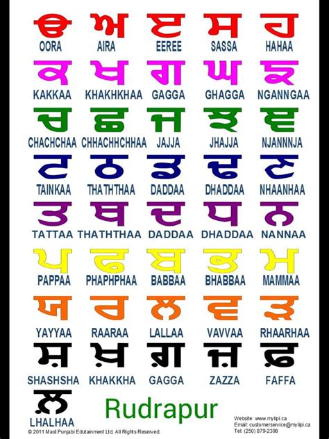Punjabi Words Meaning