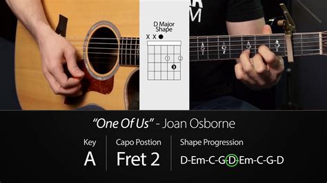 Guitar Songs To Play | Da Hood Things