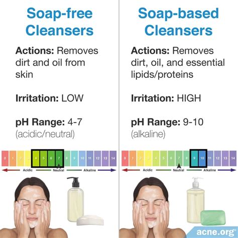 Does the pH of Your Cleanser Matter? - Acne.org