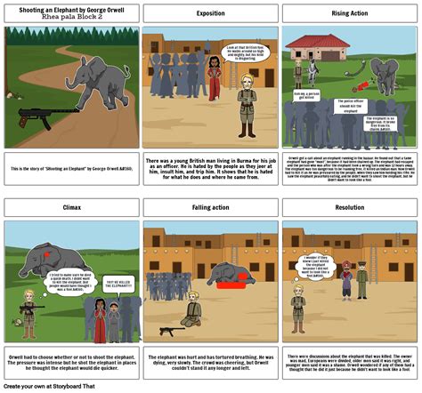 Shooting An Elephant Text Analysis at Ron Edelstein blog