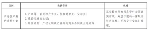 江海区2023年秋季公办小学一年级招生简章出炉_邑闻_江门广播电视台