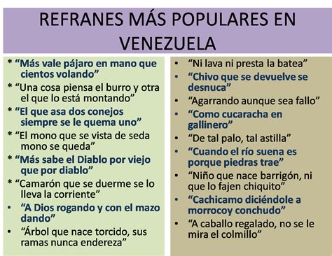 Dichos Y Refranes En Espanol