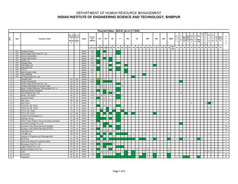 Placement Record 2023 - ok, find - INDIAN INSTITUTE OF ENGINEERING ...